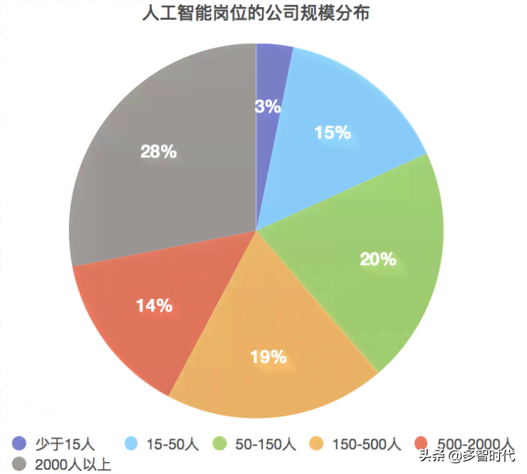 ai数据标注员有发展前景吗：工资多少、工作难度及工程师前景解析