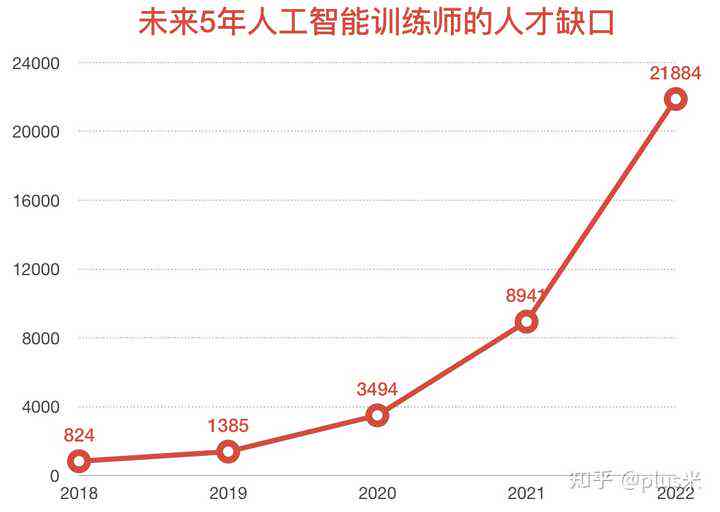 ai数据标注员有发展前景吗：工资多少、工作难度及工程师前景解析