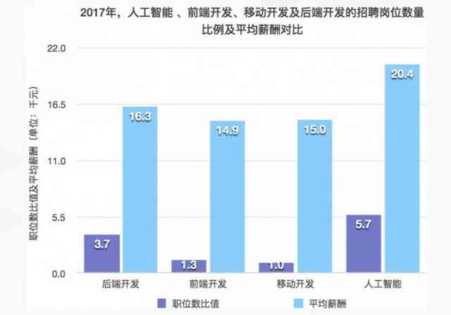 ai数据标注员有发展前景吗：工资多少、工作难度及工程师前景解析