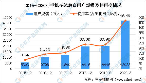 AI数据标注师职业发展趋势与未来就业前景解析