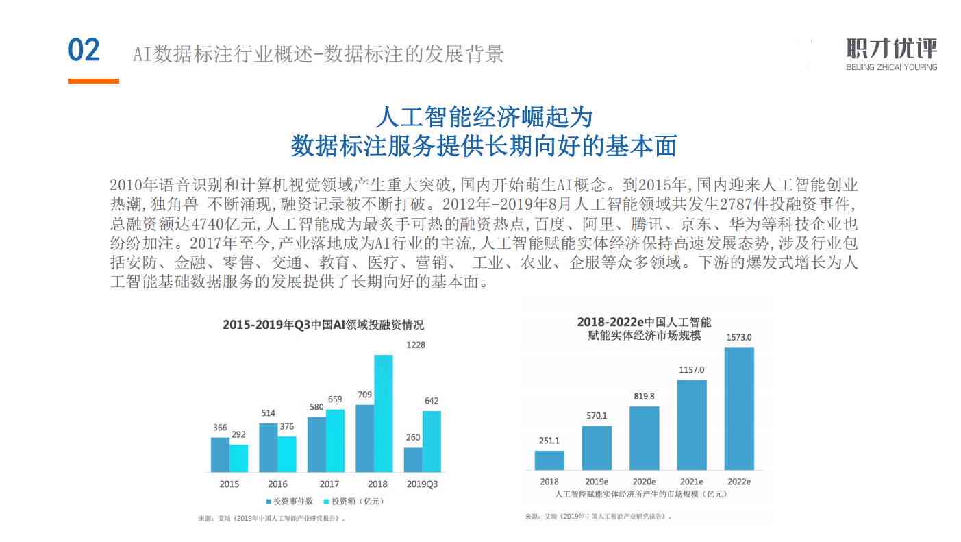 AI数据标注师职业发展趋势与未来就业前景解析