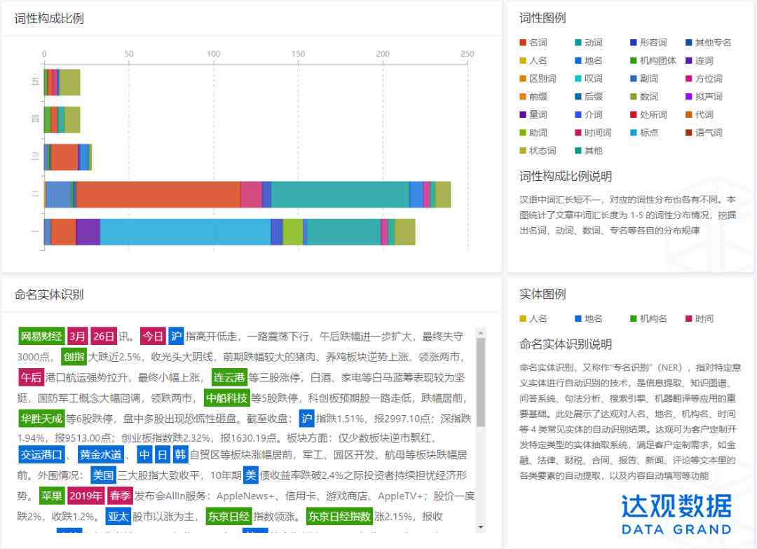 'AI辅助数据标注专家'