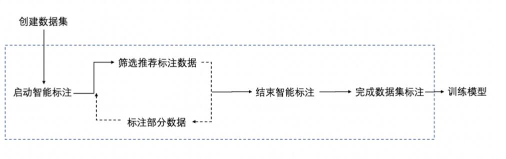 深入了解AI数据标注：全面解析工作原理、应用场景与行业趋势