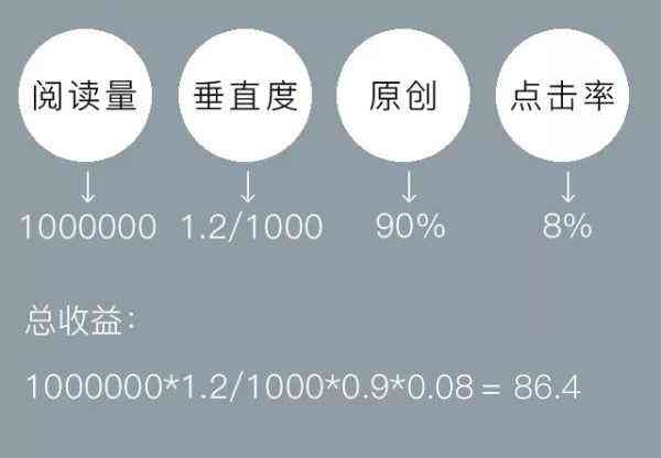 深度解析：百家号写作如何实现收益更大化及常见问题解答