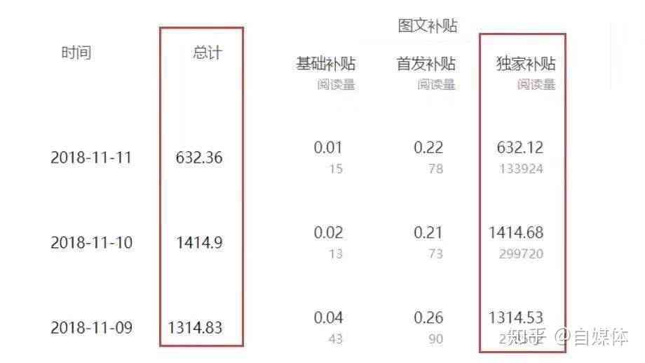 百家号写文章收益怎么样：赚钱规则及收益计算方式揭秘