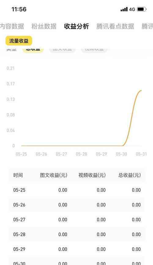 百家号写文章收益怎么样：赚钱规则及收益计算方式揭秘