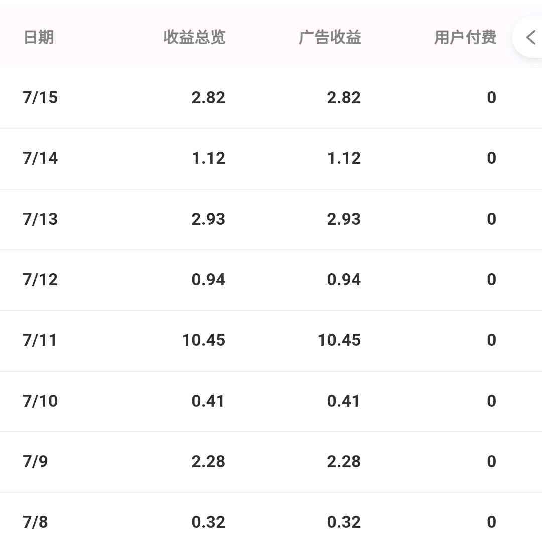 百家号写文章收益怎么样：赚钱规则及收益计算方式揭秘