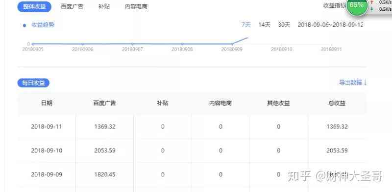 百家号ai写作收益怎么算