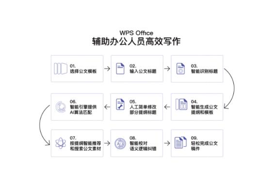 '智能写作助手：赋能内容创作的人工智能工具'