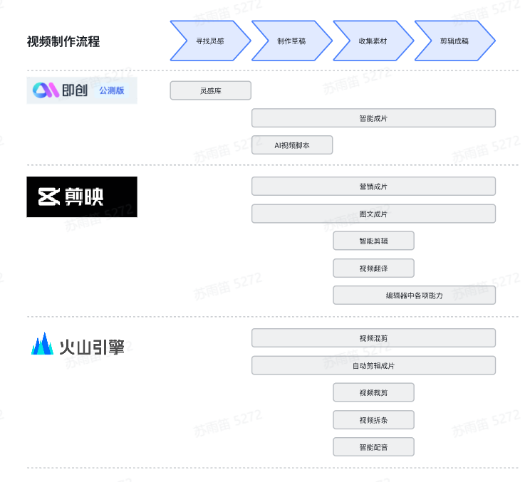 ai一键生成剪映脚本怎么用不了，解决方法与使用教程