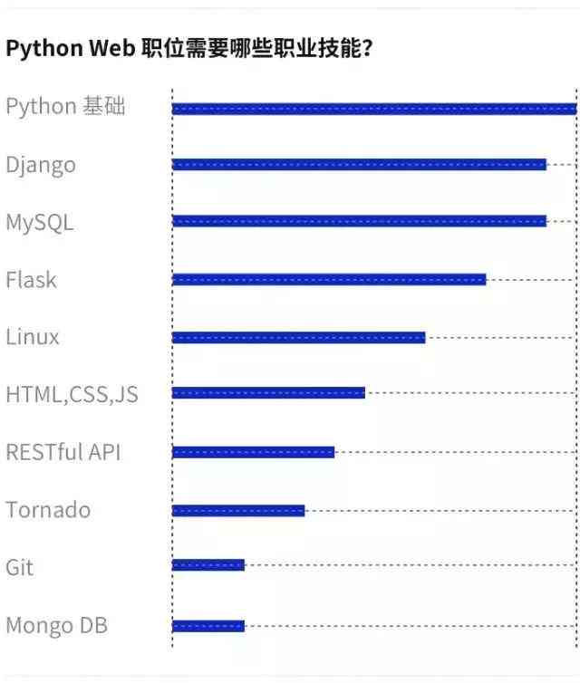 利用Python实现高效抢票脚本编写指南