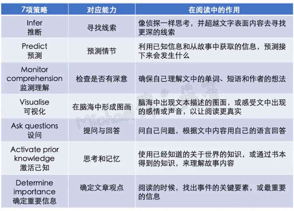 全面掌握在线英文写作技巧：提升语法、词汇与表达能力的全方位指南