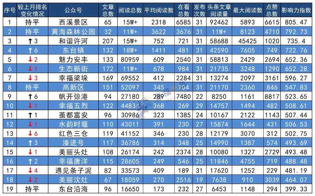 AI推文文案创作全攻略：一键生成吸睛内容，全面解决文案创作难题