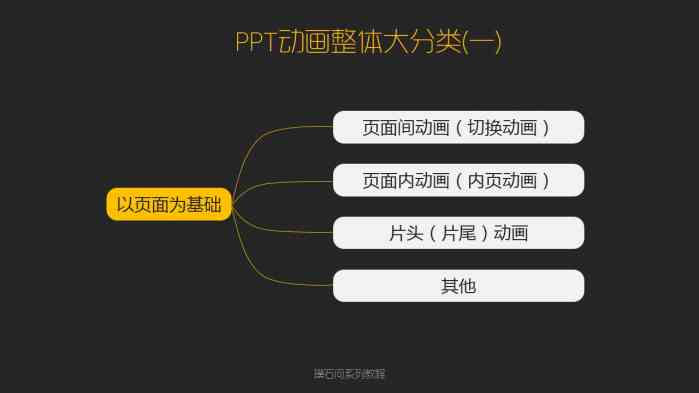 智能PPT文案素材生成器：一站式解决演示文稿内容创作难题