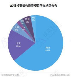 AI技术革新下的艺术创作：探索影响、挑战与未来发展全景解析