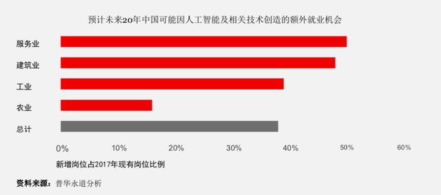 人工智能赋能职场：探讨AI对人类就业格局的影响与未来发展趋势