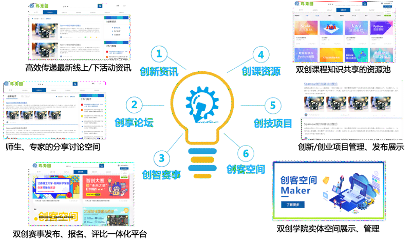 '智能创作训练与资源共享平台官方网站'