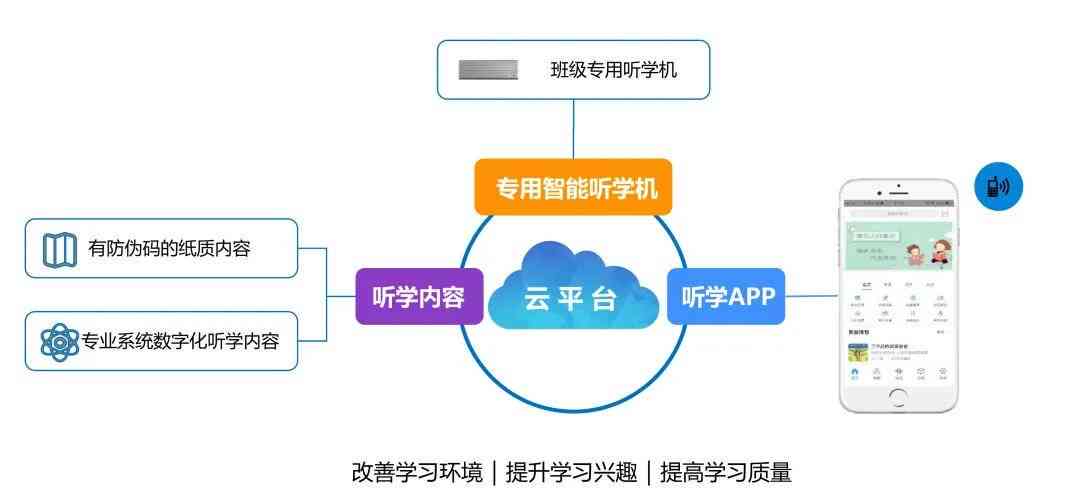 '智能创作训练与资源共享平台官方网站'