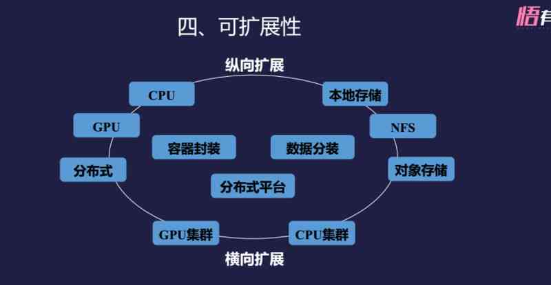 全方位AI训练平台：支持多模型、多任务、一键式训练与优化解决方案