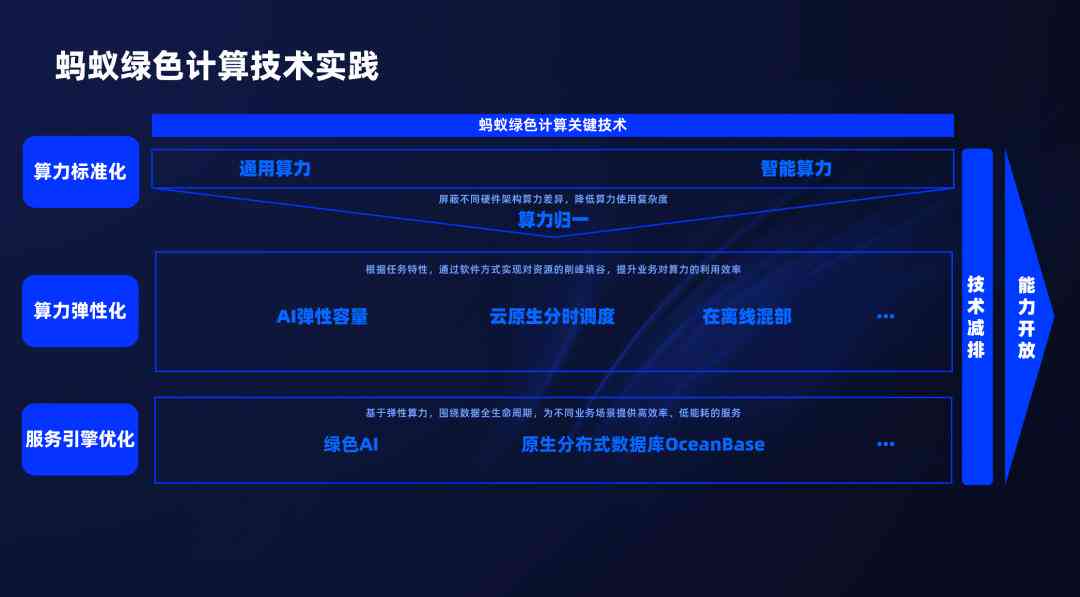 全方位AI训练平台：支持多模型、多任务、一键式训练与优化解决方案