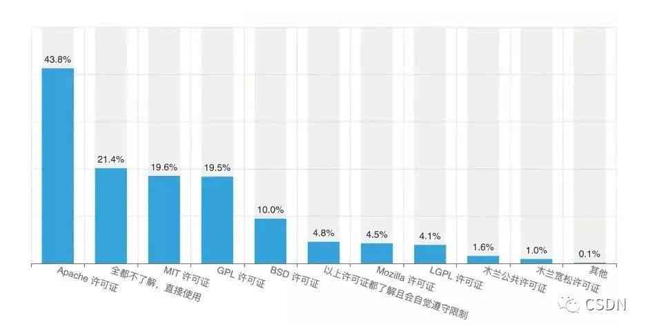 'AI写作：相似度达到多少百分比构成抄袭行为探讨'