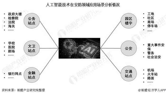 深入解析AI脚本：含义、应用场景及与人工智能的关联性