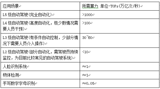 深度解析查重报告中AI检测的准确性及对学术原创性评估的影响