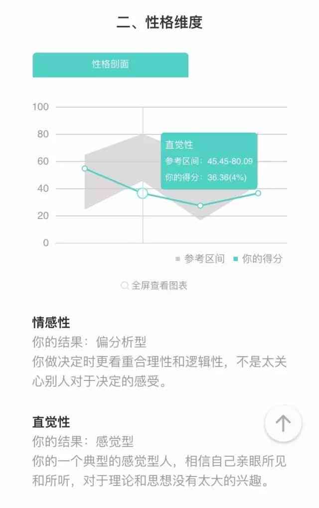 查重报告的ai检测准确吗安全吗：准确性与可靠性分析