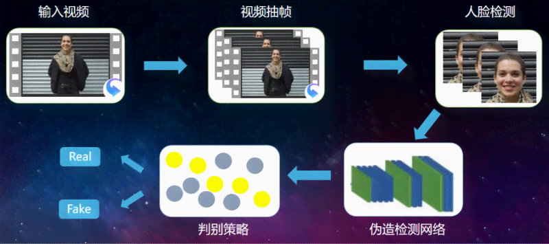 深度解析：AI变脸技术的原理、应用与安全指南