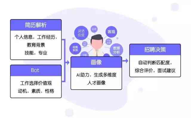 ai工具用户画像报告怎么做的：使用用户画像制作工具详解