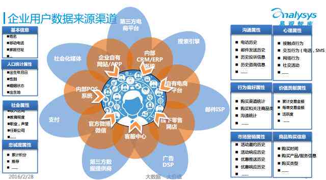 打造精准AI工具用户画像：全面报告制作指南与策略分析