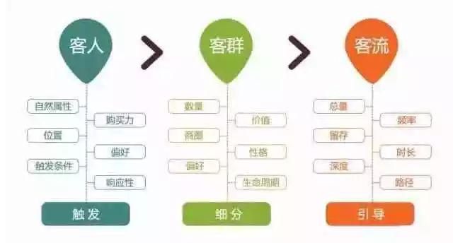 一键生成精准用户画像：在线制作工具与实战指南