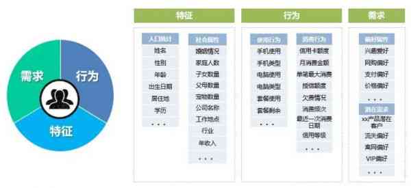 ai工具用户画像报告怎么做