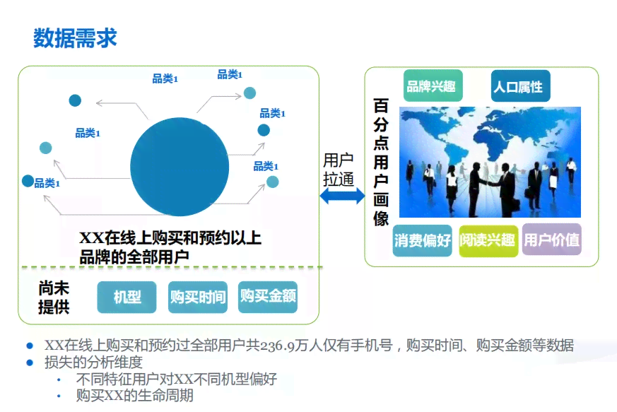 ai工具用户画像报告怎么做