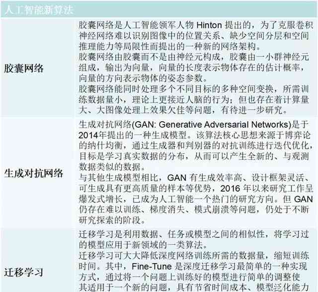 全面解析AI技术的应用、优势与未来发展趋势：涵用户常见疑问与深度解读