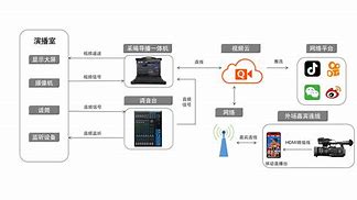 全面解析：直播功能特点、使用技巧与热门应用指南