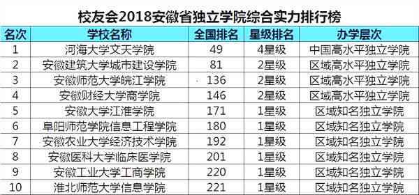 2023年中国高校AI写作专业综合实力排行榜及热门院校一览