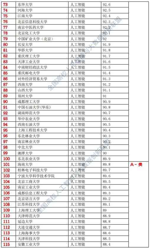 2023年中国高校AI写作专业综合实力排行榜及热门院校一览