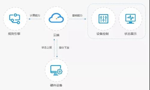 探讨市面热门游戏脚本引擎优劣：哪个更适合开发者需求