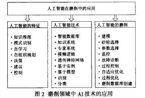 AI写作业论文效果评估：实用性与潜在风险分析及用户指南