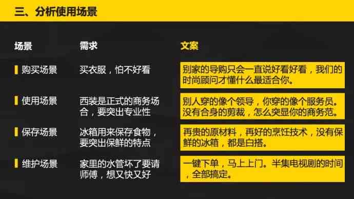 AI生成PPT文案的要点与技巧：全面攻略，涵设计、内容与优化要求