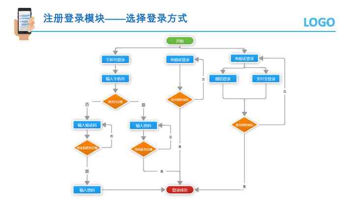 免费写作与分享平台：高效创作、互动交流、资源聚合一站式解决方案