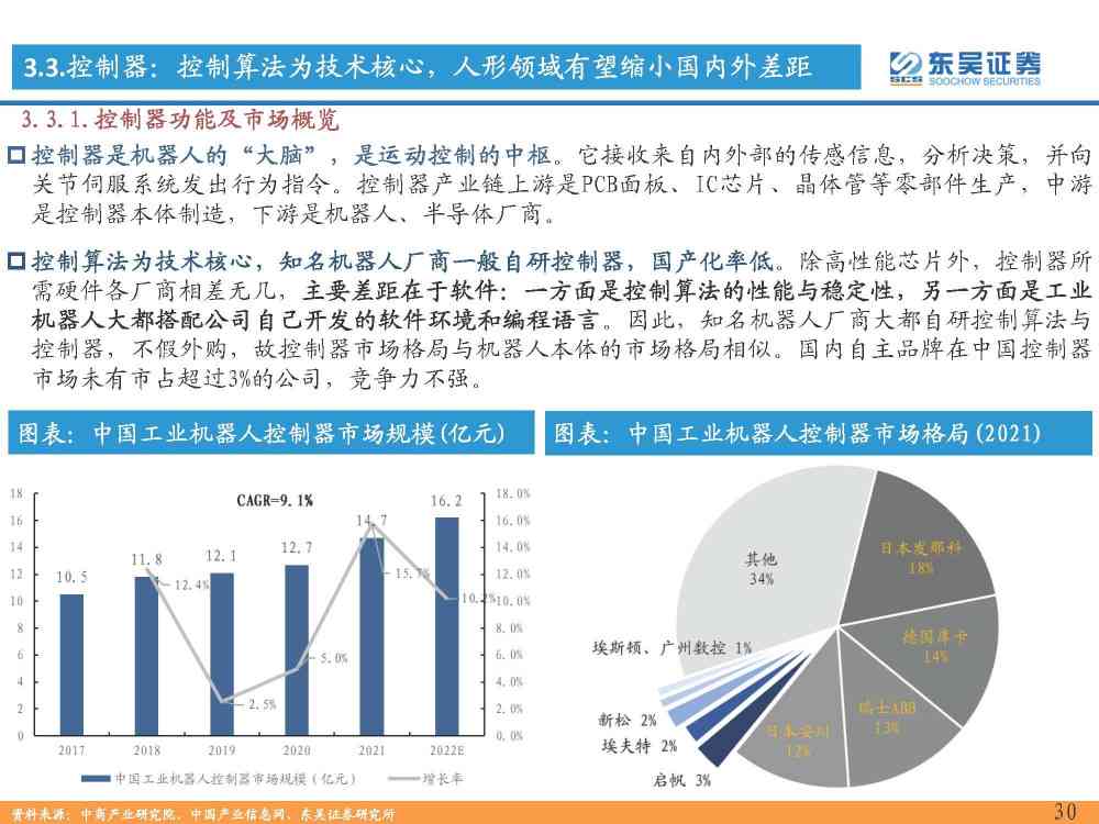 深度揭秘：AI人工智能报告制作全流程与实用指南