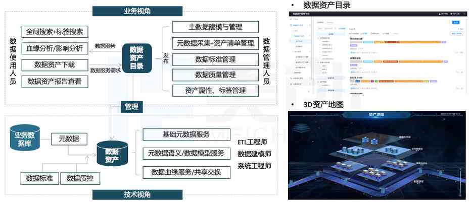 智能报表革新：运用人工智能技术优化企业数据分析和决策流程