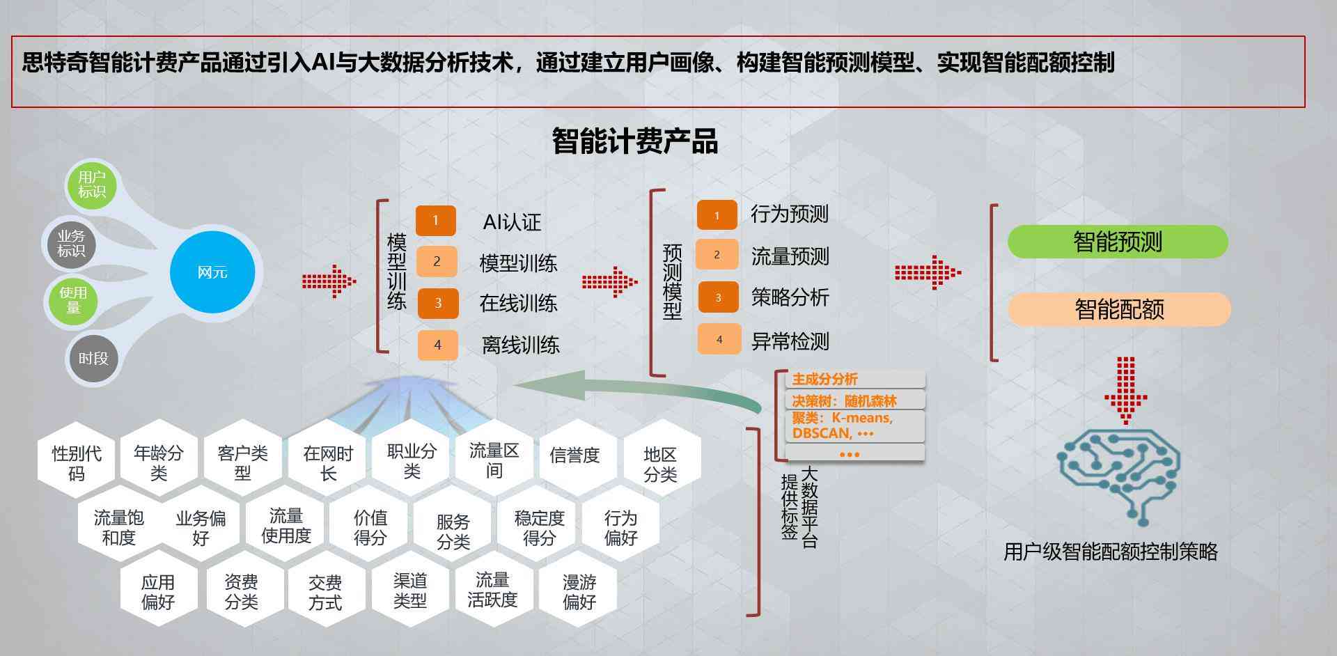 智能报表革新：运用人工智能技术优化企业数据分析和决策流程