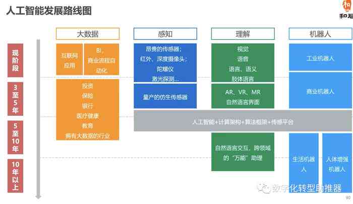 智能报表革新：运用人工智能技术优化企业数据分析和决策流程