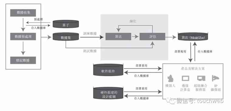 智能报表革新：运用人工智能技术优化企业数据分析和决策流程