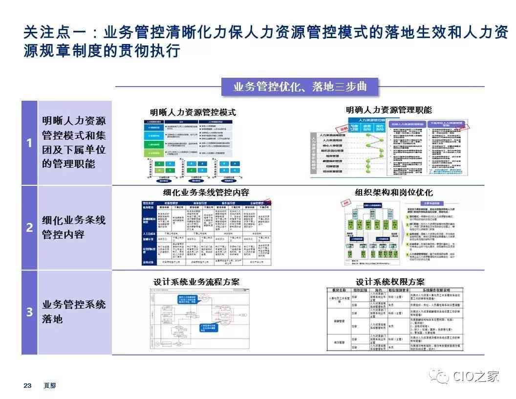 智能报表革新：运用人工智能技术优化企业数据分析和决策流程