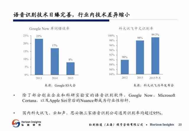 ai人工智能报告怎么做