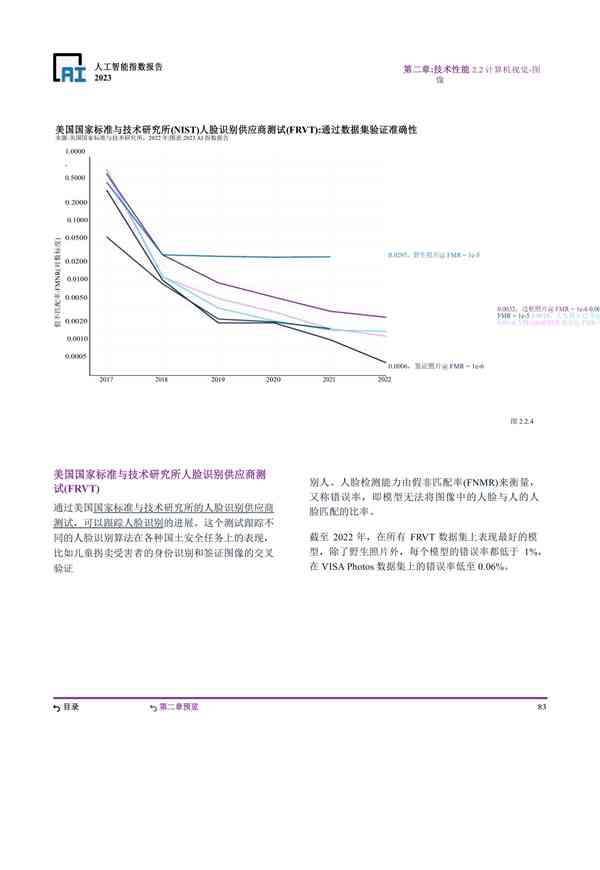 斯坦福AI指数报告2023中文版全文：全面解析人工智能发展趋势与数据洞察